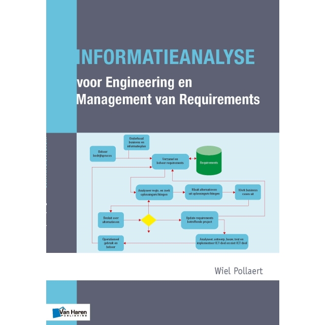 Informatieanalyse voor Engineering en Management van Requirements