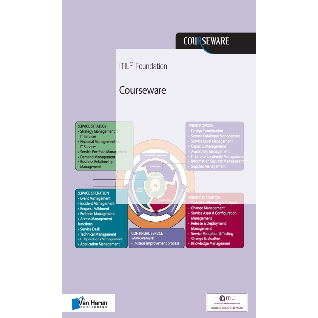 ITIL® Foundations Courseware	